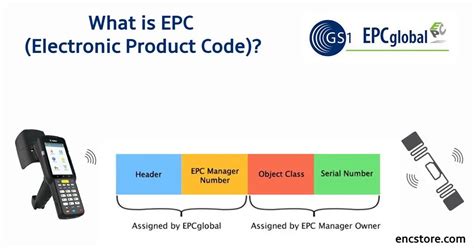 rewritting epc id rfid tag|epc codes lookup.